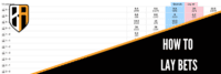 How to lay bets header