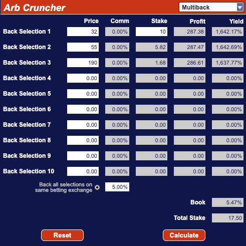 High correct score dutching example