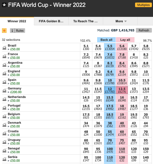 Hedge example - a larger profit