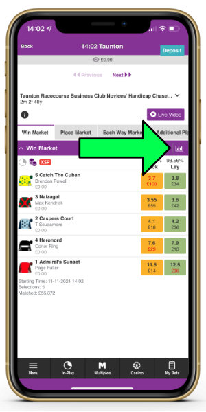 Betdaq horse racing stats icon