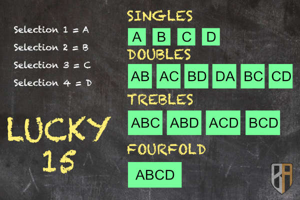 Lucky 15 explained