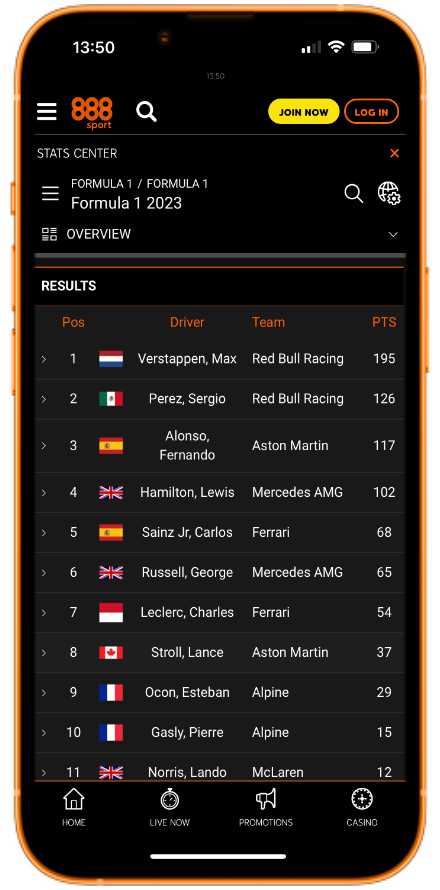 888Sport Formula 1 stats