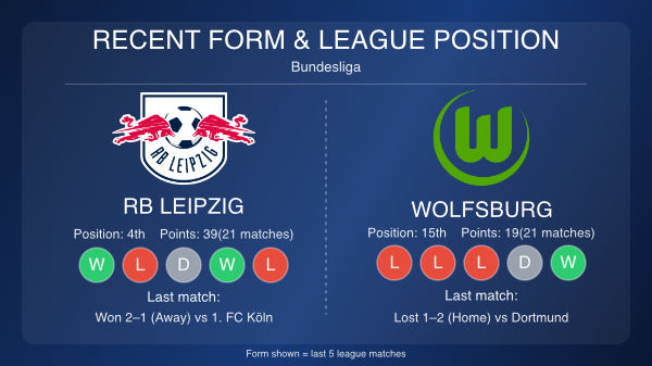 Leipzig-Wolfsburg-stats-15th-february-26
