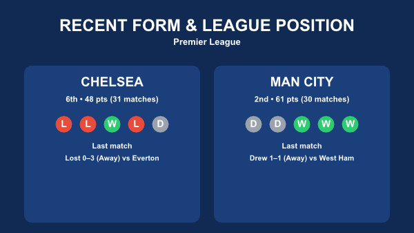 Chelsea v Man City stats 12th April 26