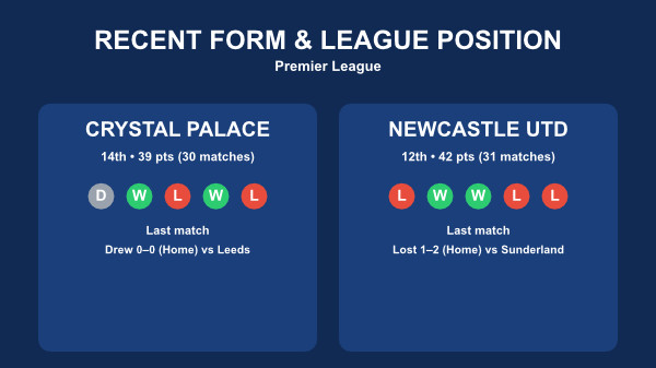 Crystal Palace v Newcastle stats 12th April 26