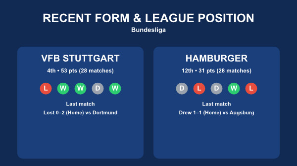 Stuttgart v Hamburg stats 12th April 26