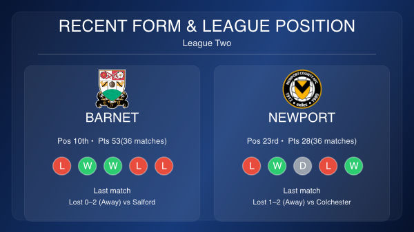 barnet newport stats 14th march 26