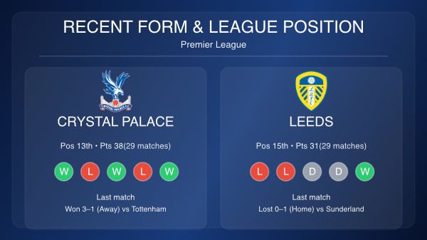 crystal palace leeds stats 15th march 26
