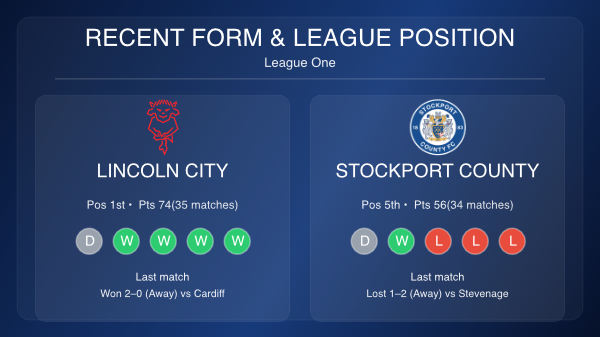lincoln stockport stats 14th march 26