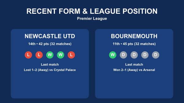 Newcastle v Bournemouth stats 18th April 26