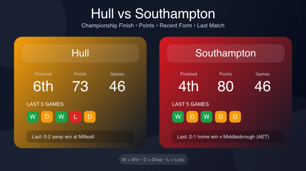 hull v southampton stats 23rd may 26